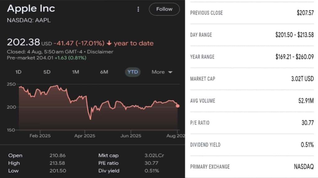 Apple Inc. (AAPL)