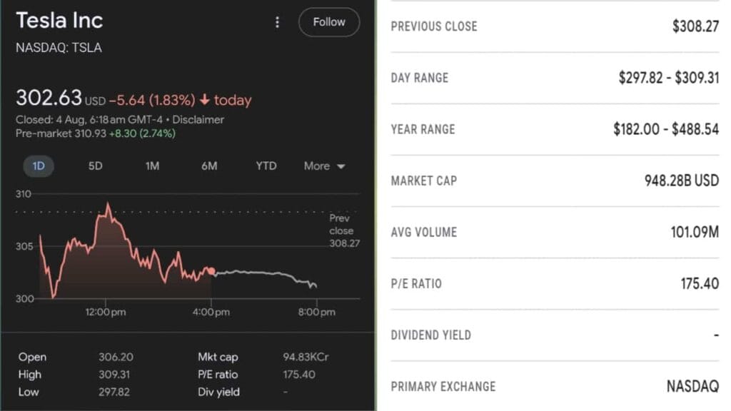 Tesla Inc (TSLA)