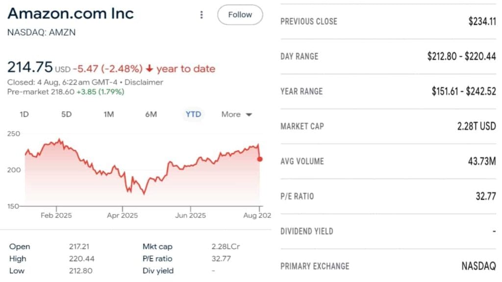 Amazon.com Inc. (AMZN)