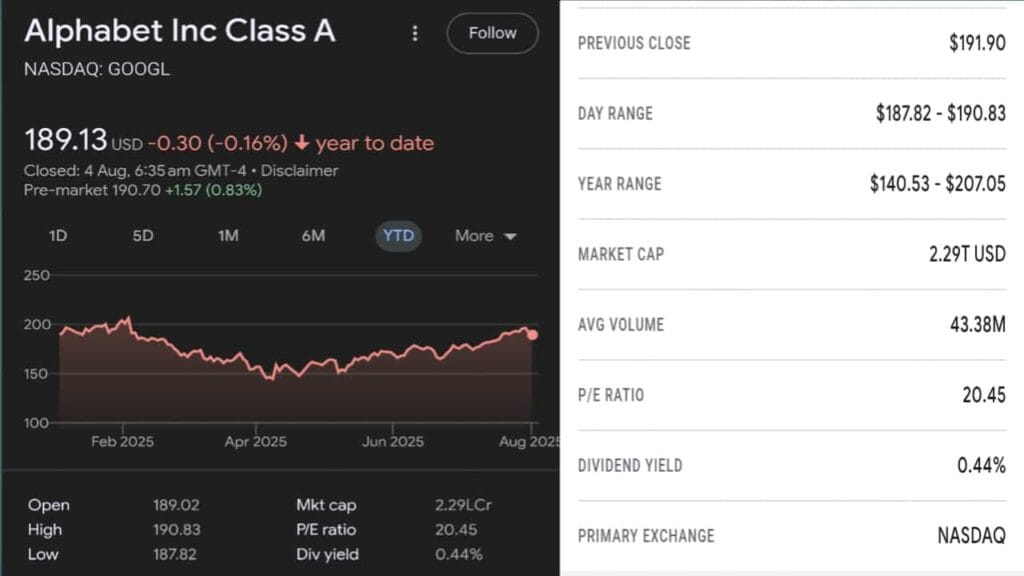 Alphabet Inc. (GOOGL)